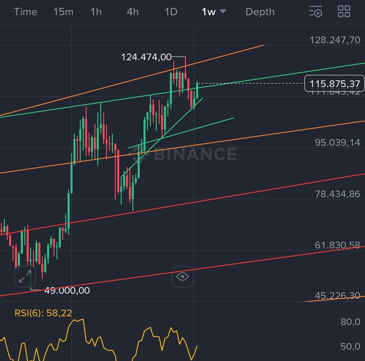 ShibFlyHigh's tweet image. $Btc #BTC
