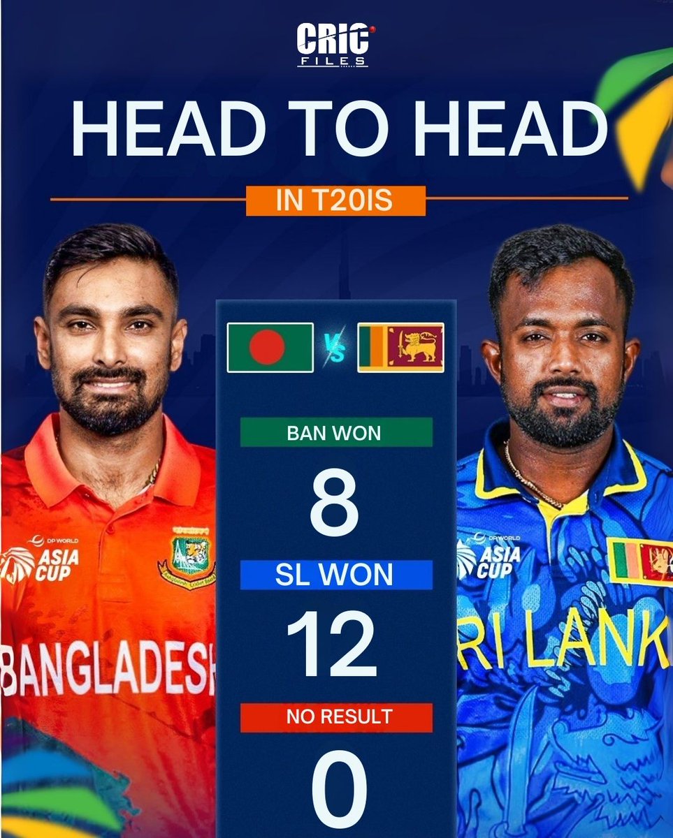 Cric Files tweet media