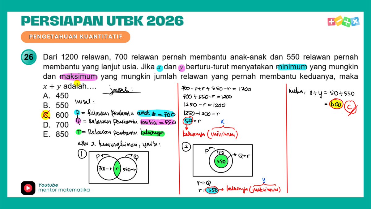 Guru_Les_Ku's tweet photo. Persiapan UTBK 2026
Pengetahuan Kuantitatif (PK)
Soal Nomor 26 : HIMPUNAN

#UTBK
#UTBK2026
#SNBT
#SNBT2026
#MATEMATIKA
#PENGETAHUANKUANTITATIF
#PK
#HIMPUNAN
#AMBIS
#LESONLINE
#BIMBELONLINE https://t.co/UBHnmh9Gd7