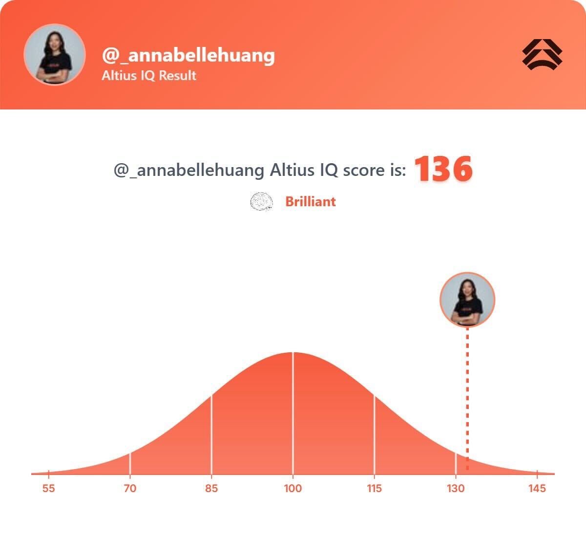 _annabellehuang's tweet image. How did I do 😁