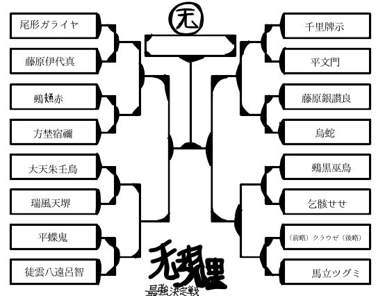 iiikkka_san's tweet image. 連縁のキャラの強さがどれくらいの順序なのか知りたいので、16人のキャラクターを選出してルーレットでトナメを決めてみた。アンケートが来たら投票してくれると嬉しいです

#len_en