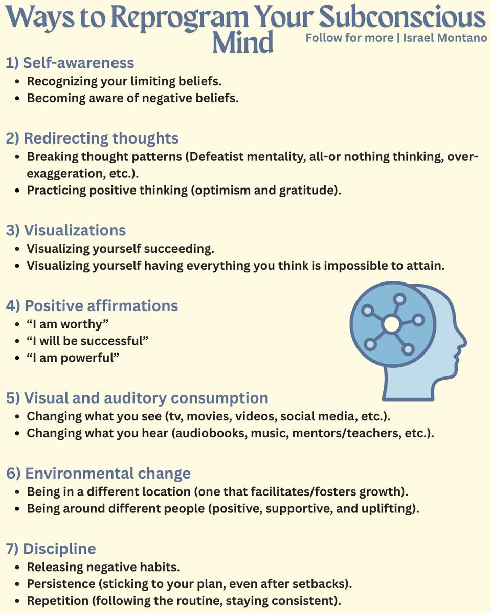 Reprograming your subconscious mind: