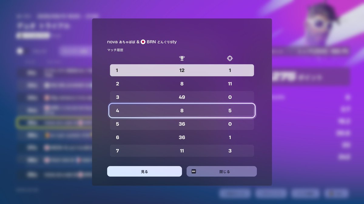 トライヤル35位