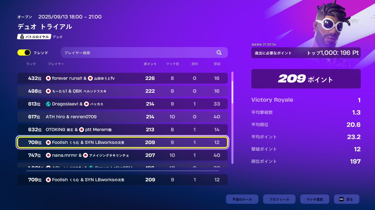 ほんとに神div2！！ <a href="/clam1708ns/">EPF-A くらむ　div1@1</a> <a href="/3peaceFN/">Solary 3peace ぴーす</a>