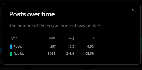 7_Jaymz's tweet image. In just 1 month of zapping ⚡️ on @PulseInfra, here’s what it looks like 👇

➜ 300 replies daily
➜ 10+ posts daily
➜ All in on @zeebuofficial &amp;amp; @On_Veera - because they already ship real products.

This a testament of my support and how much I want it.

The real question is……