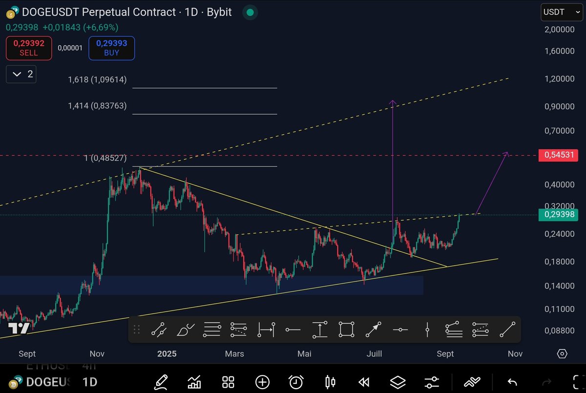 Tagado Bitcoin & Crypto tweet media