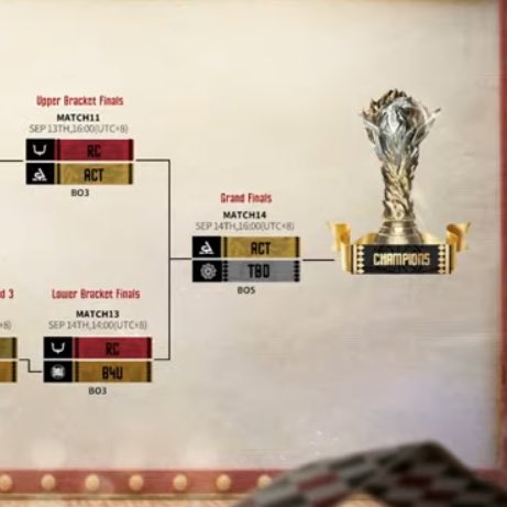 Act, the 9th placer in ivl, being in the finals is beyond me man. How did we get here