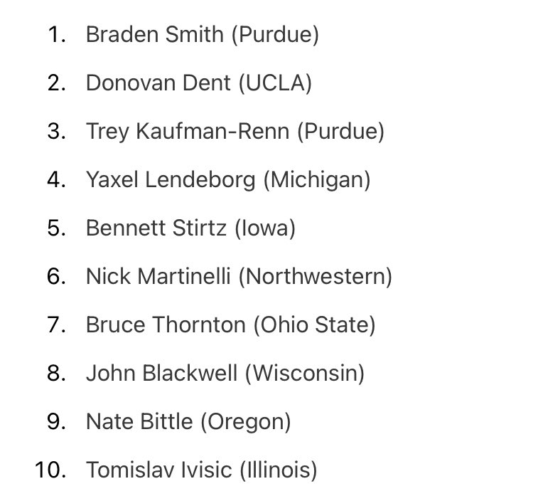 I ranked every Big Ten player for this upcoming season!

Full list: open.substack.com/pub/in49others…