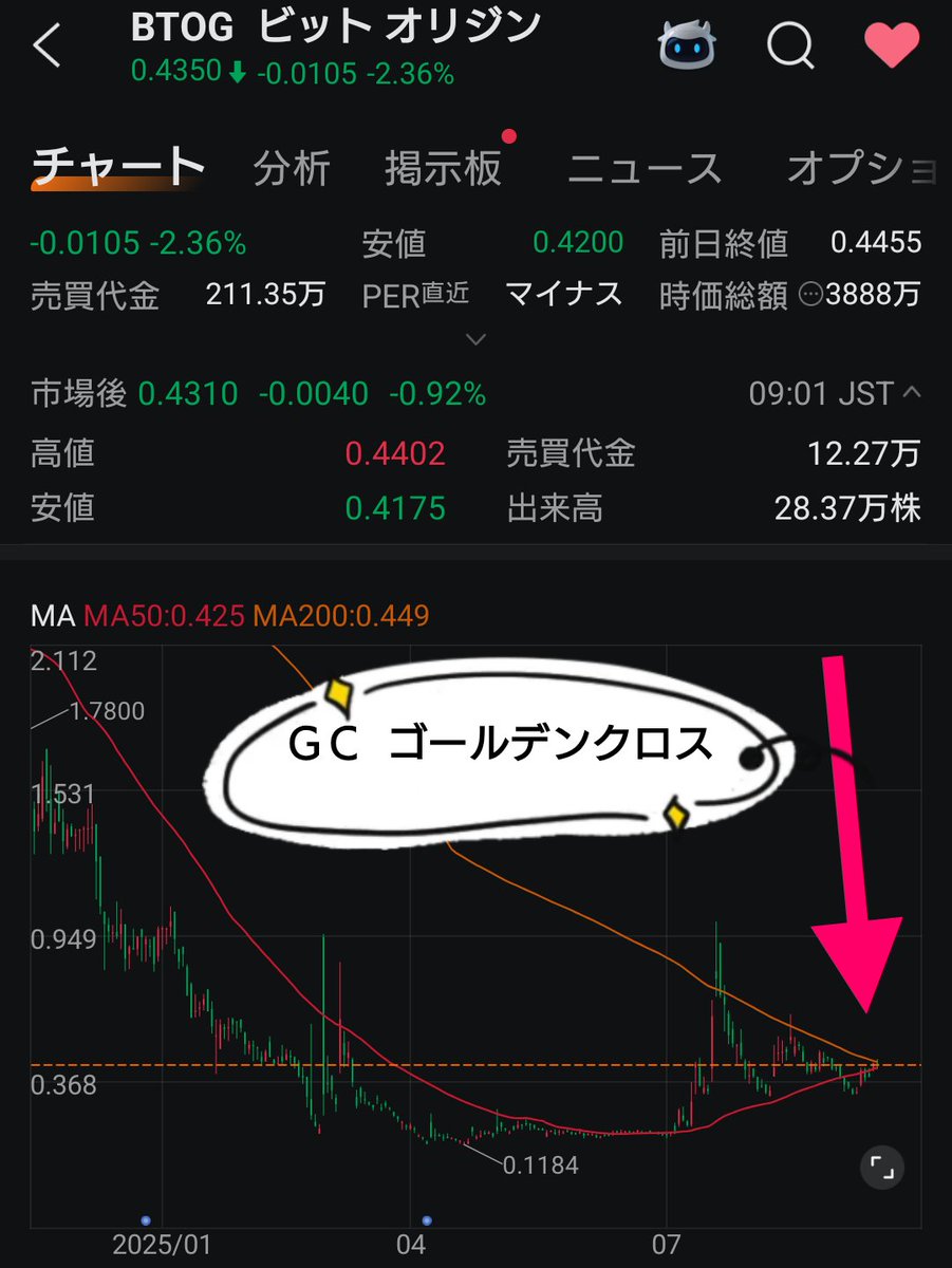🍀看護師 株式投資 米国株 マイニング株 🍀ビットオリジン Bit Origin Ltd $BTOG は $DOGE ドージコイン  トレジャリー企業 DOGEが上がると ビットコインの $MSTR MicroStrategy みたいに株価上昇を妄想ナース アルトシーズン楽しみ  チャート テクニカル分析 SMAがＧＣ ...