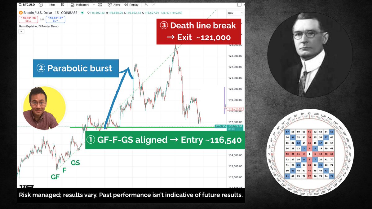 gannexplained's tweet photo. The Square of Nine indicator looks instant, but behind it is the geometry Gann buried in riddles. We turned it into rules you can actually trade. #SquareofNine #GANN #ganntrading https://t.co/Xxc9oCPtEh