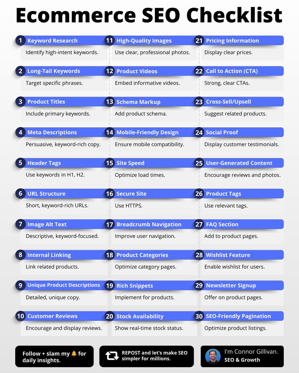 ConnorGillivan's tweet image. Steal my eCommerce SEO Cheat Sheet (30 steps to WIN in eCom SEO): 

1. Keyword Research – Identify high-intent keywords.
2. Long-Tail Keywords – Target specific phrases.
3. Product Titles – Include primary keywords.
4. Meta Descriptions – Persuasive, keyword-rich copy.
5. Header…