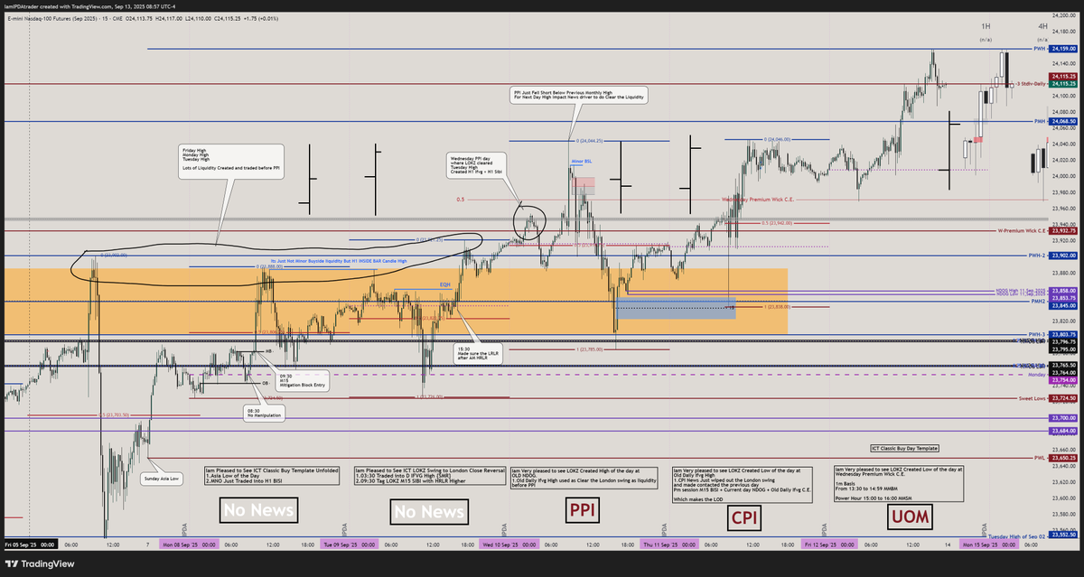 iamIPDAtrader's tweet photo. Sep Week-2
M15 Case Study
#ICTlab #ICTconcept #Keepgrinding #Daytrading #Staypositive #keepstudy https://t.co/EQQXRLFO2I