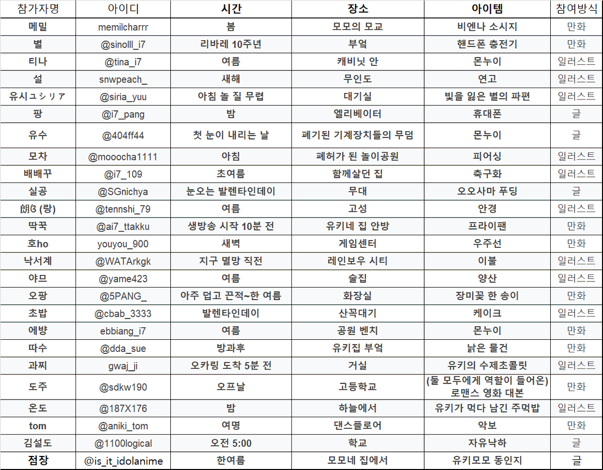 [유키모모 랜덤 키워드 연성대회 폭탄 돌리기 결과]

연성 공개 시작: 9/20부터 자유롭게 
#랜덤키워드_유키모모 를 태그해서 게시해주세요!
다들 화이팅 😉👍