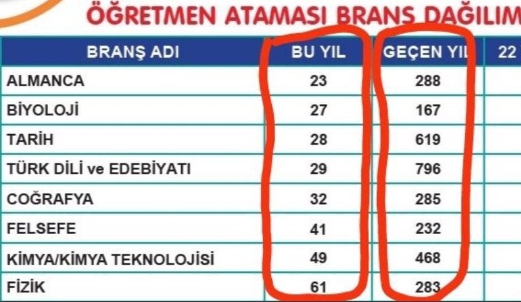 Bu ülkenin öğretmenleri olarak Diyarbakır’a umutla geldik. Umudumuz 2024 KPSS ek atamasıyla gerçeğe dönüşmeli...2
<a href="/omer_iler/">Ömer İler</a> <a href="/cftcblnt/">Bülent ÇİFTCİ</a> <a href="/acarfaruka/">Faruk Acar</a> <a href="/burhanduran/">Burhanettin Duran</a> <a href="/Yusuf__Tekin/">Yusuf Tekin</a>
#Diyarbakırda2024EkAtama
