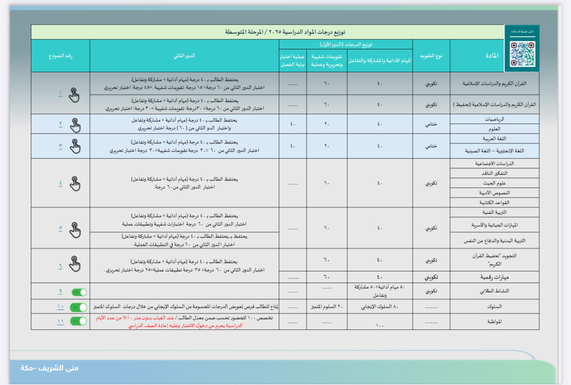 saleh alamri tweet media