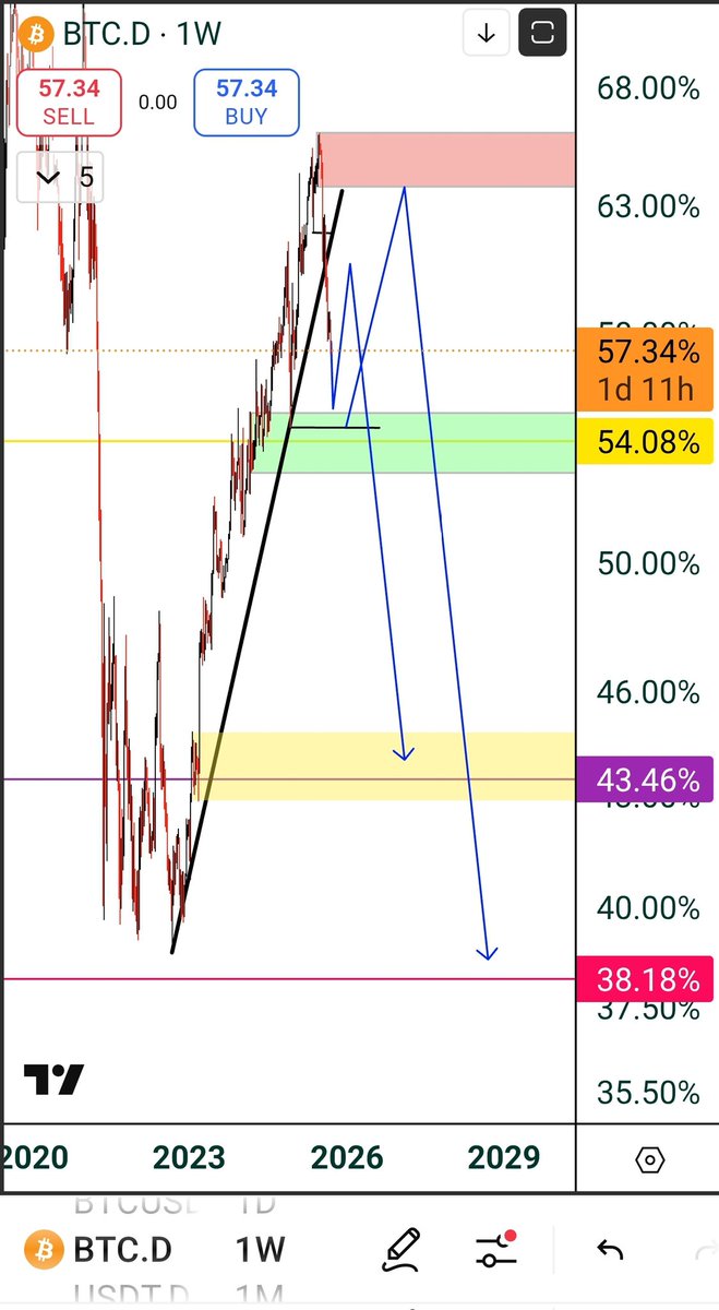 𝑩𝒍𝒐𝒄𝑲𝒄𝒉𝒂𝒊𝒏𝑺𝑨𝑻𝑺 tweet media