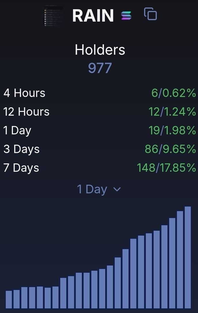 <a href="/theionicXBT/">ionicXBT</a> Keep up the good work man

and keep up to invest in winning projects like $rain. 

its from <a href="/rainmakerdotfun/">Rainmaker</a> , check out the X page and see yourself.