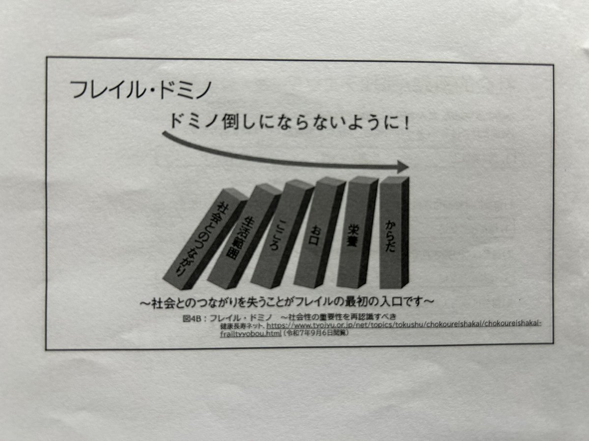 yoshio_0707's tweet image. ◎9.13　高齢者だけの問題ではなく若者も。午後は、定禅寺ジャズフェスを横目に見ながら、「#社会的な孤立と孤独はフレイル発症リスクを高める」をテーマにした勉強会。講師は、#宮城県理学療法士会 会長の渡邉好孝氏と同若手理学療法士活躍推進委員会委員長の佐藤衛氏。概要は次のとおり。…