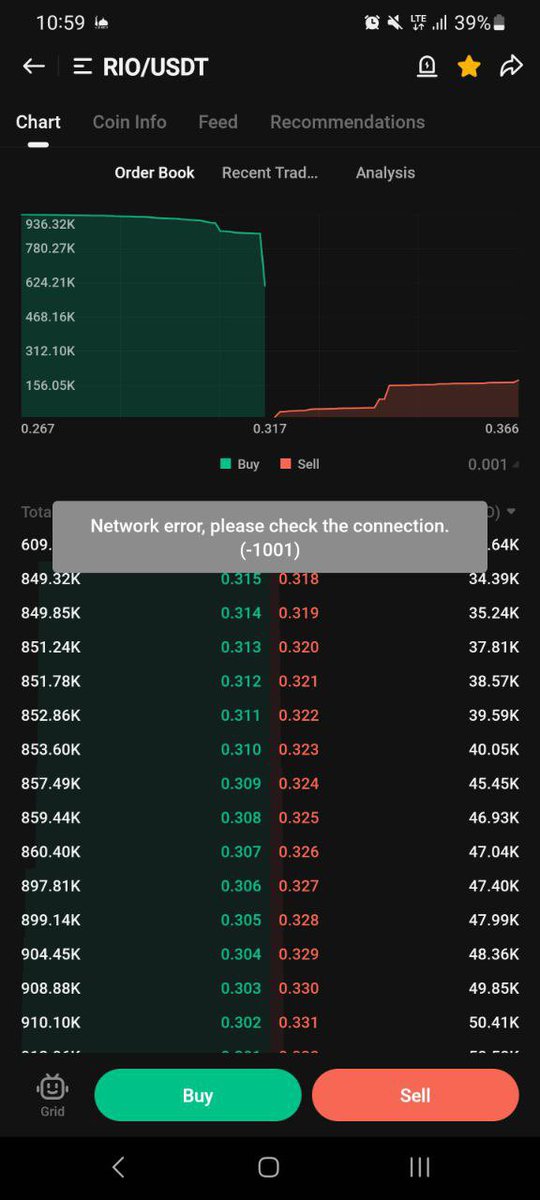 Loverofcrypto21's tweet photo. @charliegee2020 @Paul250889 Bros to be honest $Rio can go very high with all these buy orders https://t.co/Aq2pbT4Oe8