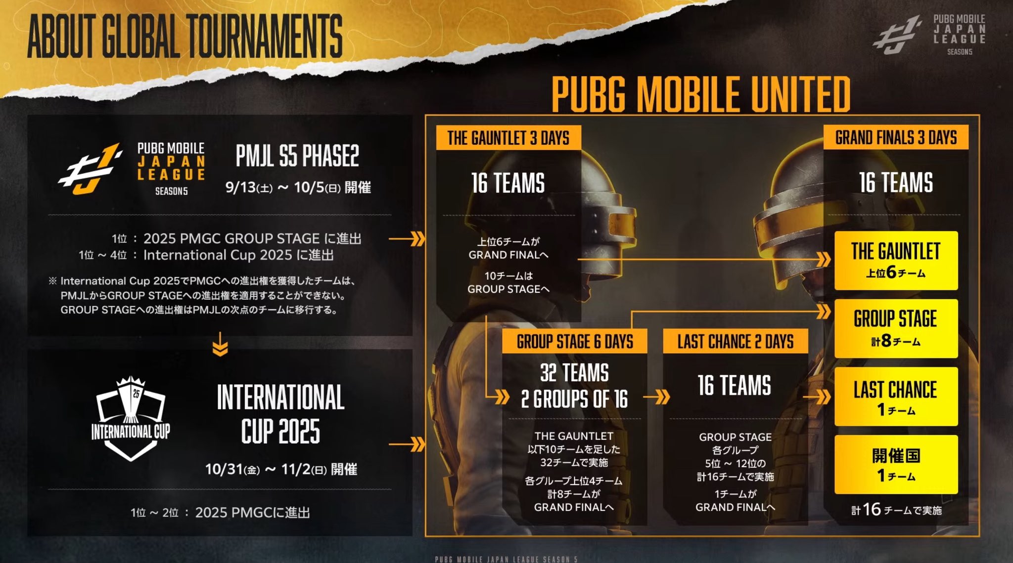 PUBG MOBILE ESPORTS NEWS (@PUBGM_NewsNow) / X