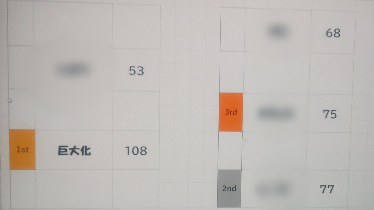 東京に来たということで #ソーダライト へ　でしたがバスの事故渋滞もあり遅刻、初っ端からご迷惑をおかけしました…
推しも回収できなんとか1位、少人数でワイワイ押せて楽しかったです。藤田さん、同席の皆様ありがとうございました！
