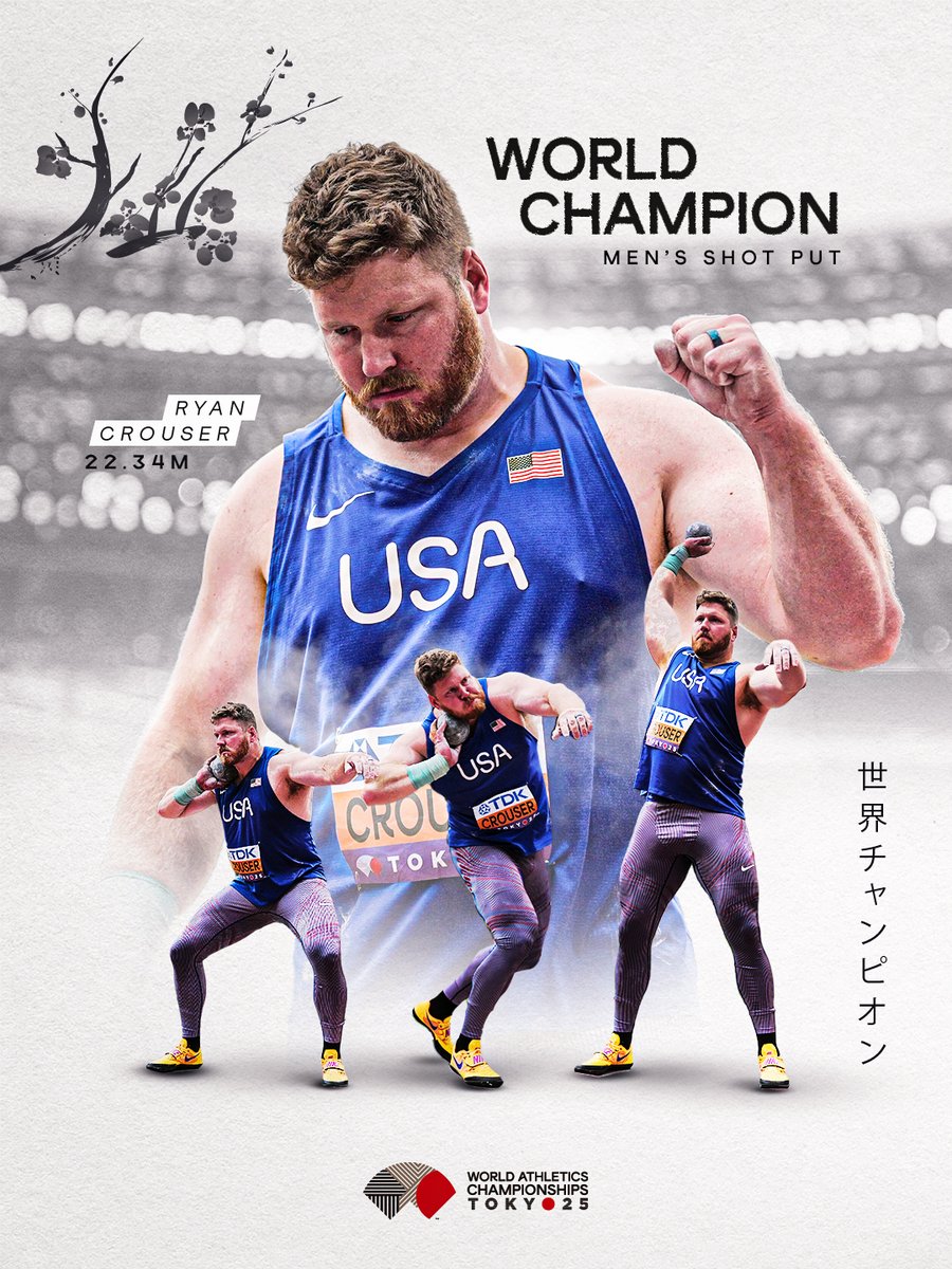 WorldAthletics's tweet photo. LIKE HE NEVER LEFT 😤

1st competition of the year 🤝 wins his 3rd world title in a row 💪

🇺🇸's Ryan Crouser proves he is still the man to beat after a mega throw of 22.34m that secures him yet another world champs gold 🥇

#WorldAthleticsChamps https://t.co/bnjYK9aIn7