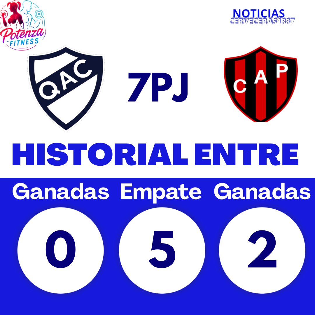 𝐇𝐈𝐒𝐓𝐎𝐑𝐈𝐀𝐋 𝐃𝐄 𝐐𝐔𝐈𝐋𝐌𝐄𝐒-𝐏𝐀𝐓𝐑𝐎𝐍𝐀𝐓𝐎

El Cervecero y el Patron se enfrentaron 7 veces.
● Quilmes nunca le pudo ganar 
●Empataron 5 oportunidades 
●Patronato ganó en 2 oportunidades 

VOS CERVECERO/A ¿Como sale mañana el partido? TE LEEMOS