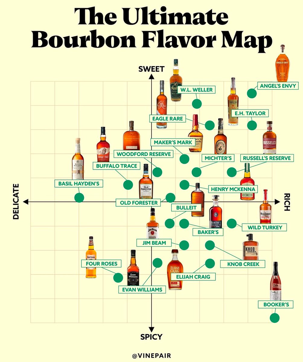 What’s your favorite bourbon on this map?