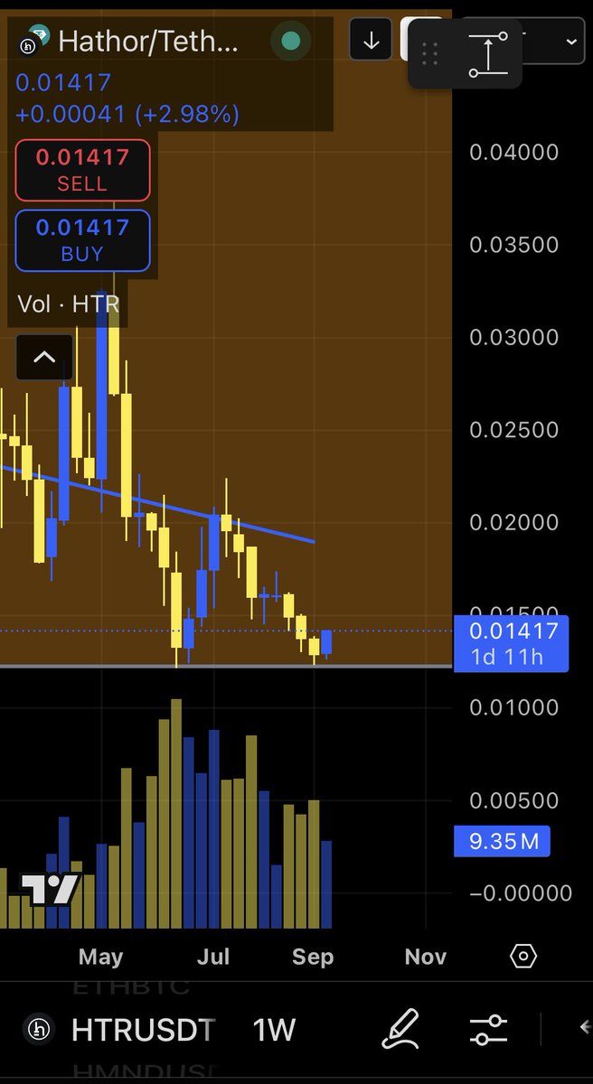 Wouwi ⓗ $HTR $HMND tweet media