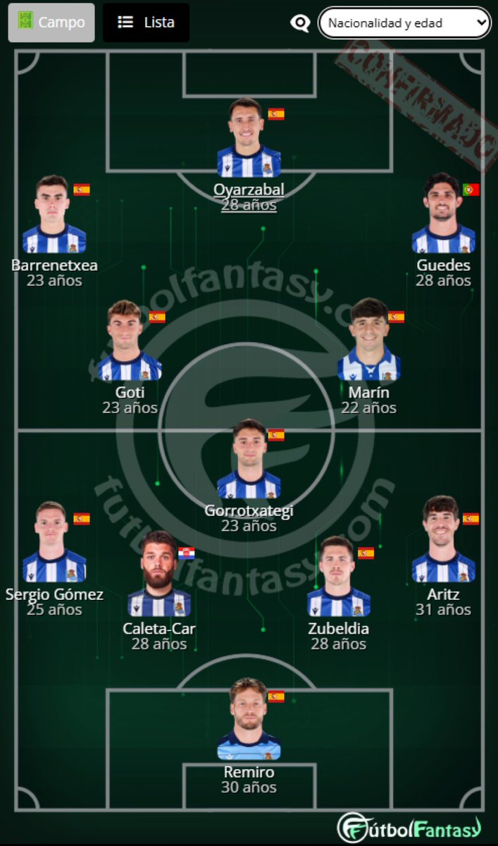 ❌ Brais (Lesión) Aihen, Jon Martin, Aramburu y Kubo