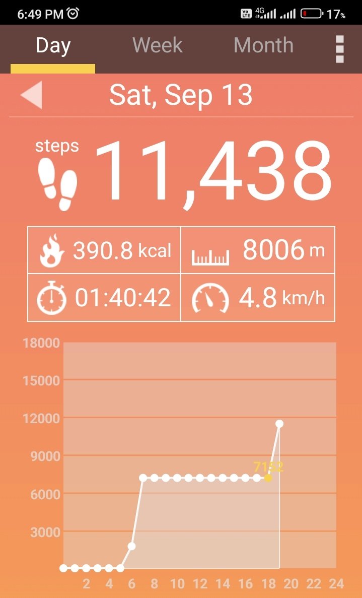 KannaMosaan's tweet image. #WalkingChallenge

Day  230 / 256 ( 365 )

Today  - 8  km 

Absent - 26 days

#DailyWalking