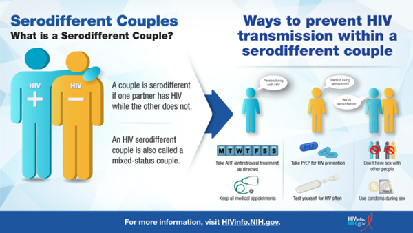 Are you in a relationship where one partner has HIV and the other does not? Learn how serodifferent couples can prevent HIV transmission in this HIVinfo infographic: go.nih.gov/89dHk9N