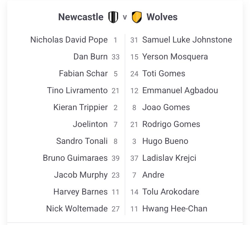 ⚽️ Teams for Newcastle v Wolves 👇

⏰ KO: 15:00

#NEWWOL
