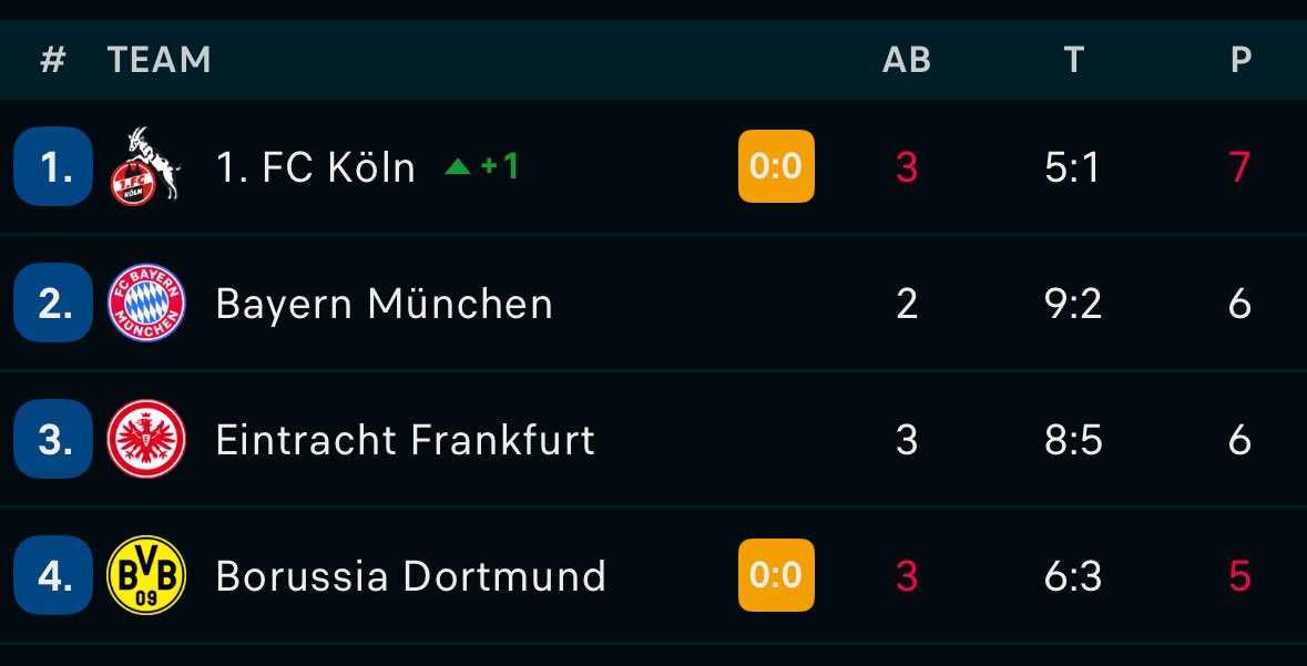 CASAPAR_'s tweet image. Stop the count