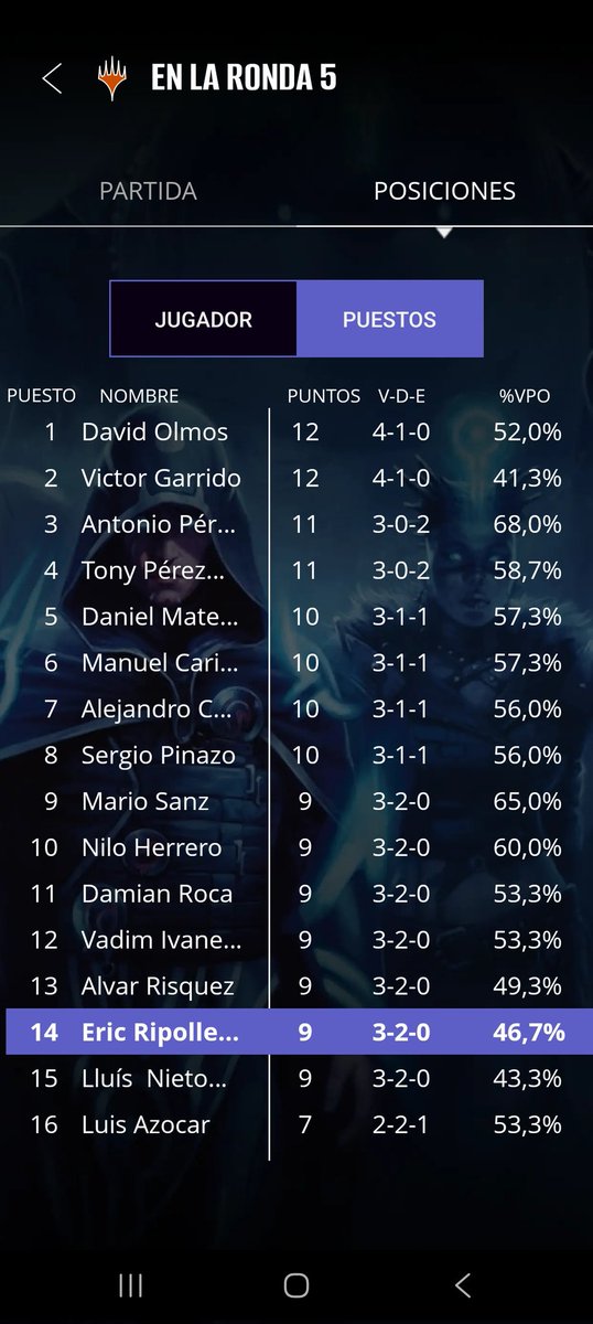 Nuestro guerrero <a href="/dmateu08/">dmateu08</a> es el único que queda en pie, a tope! 💪