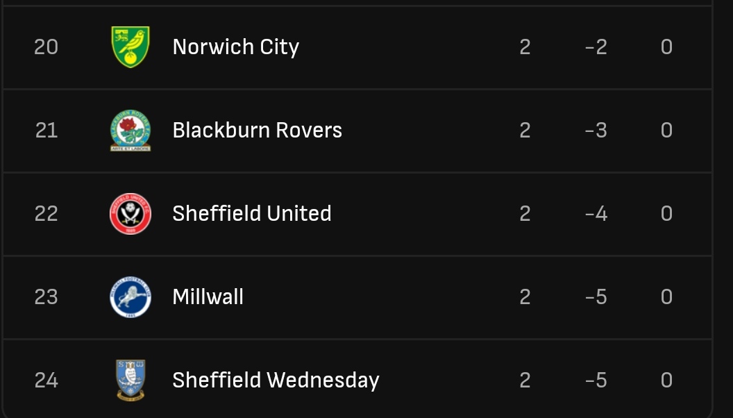 The best teams away &amp;
The worst teams at home.

That's why we love our #Millwall