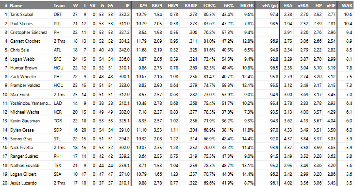 Tangotiger 🍁 tweet media