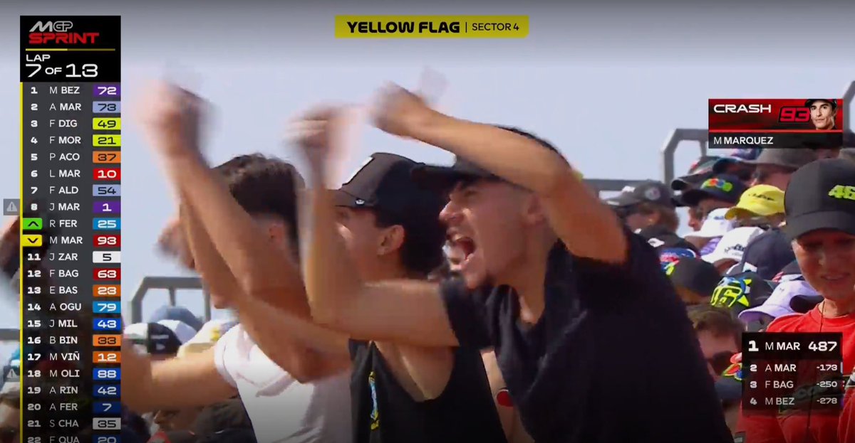 Si estás en un circuito jamás debería de alegrarte ver a un piloto en la grava, JAMAS. La realización la ha cagado enseñando estas imágenes ya que hacen más enfrentamientos. Los insultos en redes y directos de YouTube hacia un piloto, también son intolerables.

#Motogp