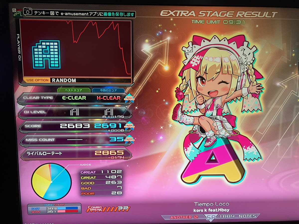 左眼負傷してたのでsnsほぼ見ず寺も全然プレイできなかった😭

でもようやく治ってきたので久々にプレイ

休んだおかげか前より見えるようになってたし成果出たのは嬉しいね✌️

Tiempo Loco⬜️