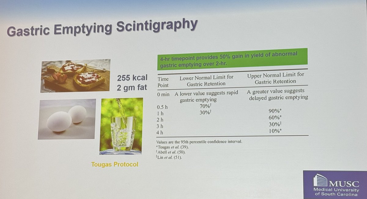 If you are going to put patient through a gastric emptying test, make sure it is the real deal.

Otherwise results will be 🧐🤷🏻‍♀️

💠 4 hours

💠 Solid food

💠 Tougas protocol (2 🥚, 2 🍞, 💧)

💠 Defined calories and fat

#TSGE2025
<a href="/AmolSharmaMD/">Amol Sharma MD</a> 
<a href="/TexasGastros/">Texas Society for Gastroenterology and Endoscopy</a>