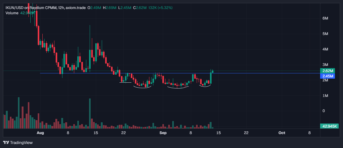 kikcharts🐂 tweet media