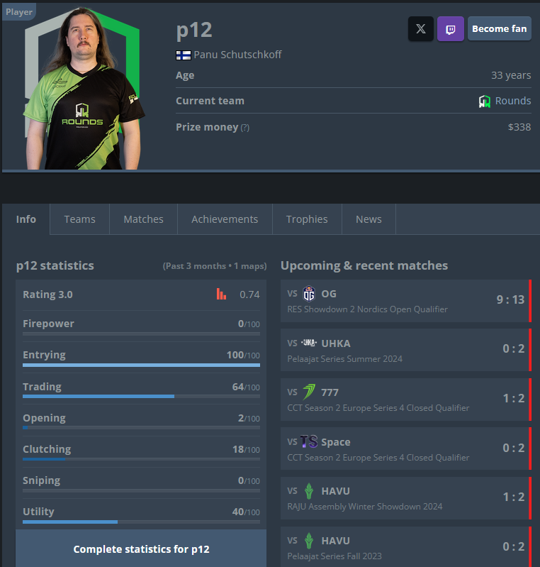Cucumberous112's tweet image. GOAT p12 100 Entrying vs nobody donk at 50 💔