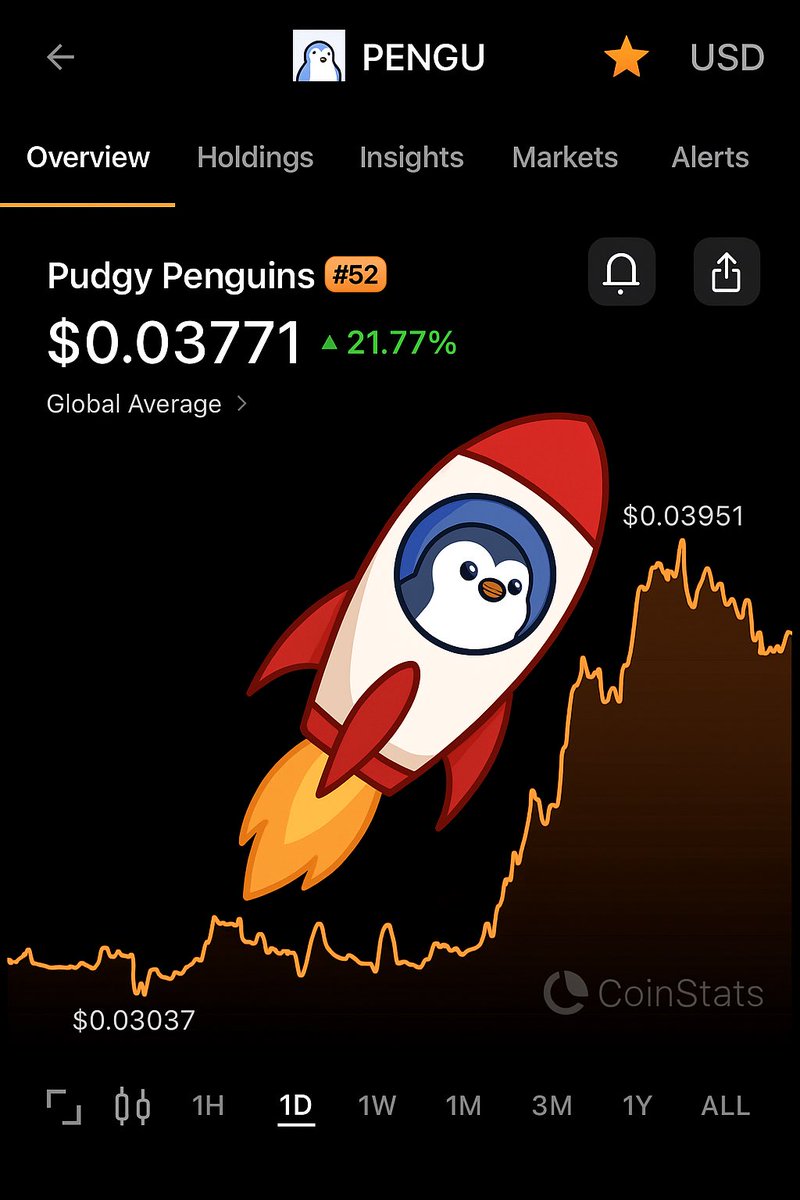 GM 🔆
Which Crypto are you taking to the moon? 🔥🚀🌕🪐 $BTC $ETH $SOL $PENGU