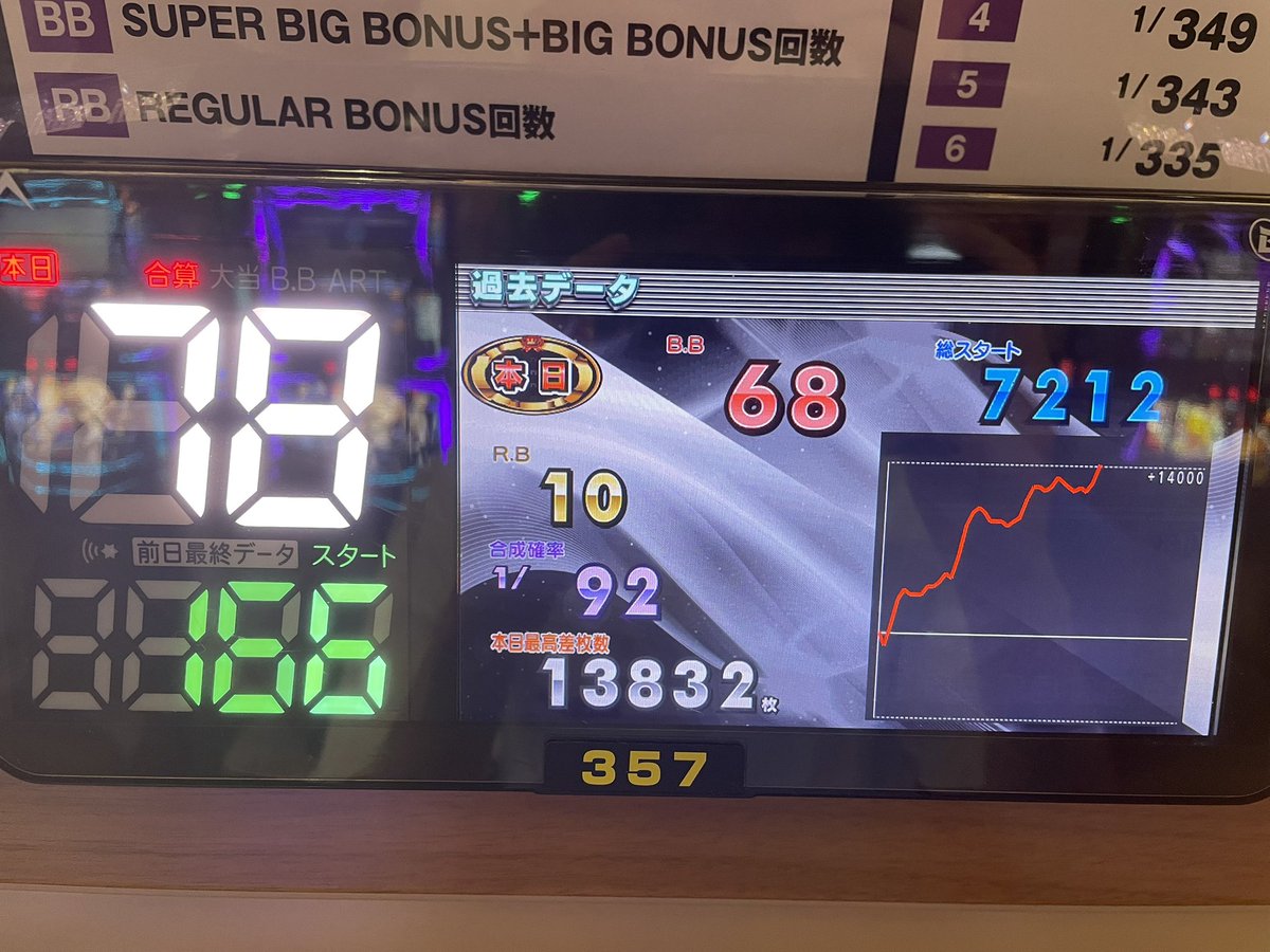 MS_06_KSR's tweet photo. クソ楽しいかぐや様でした
2度目のお万枚 https://t.co/UglPlzMZwp