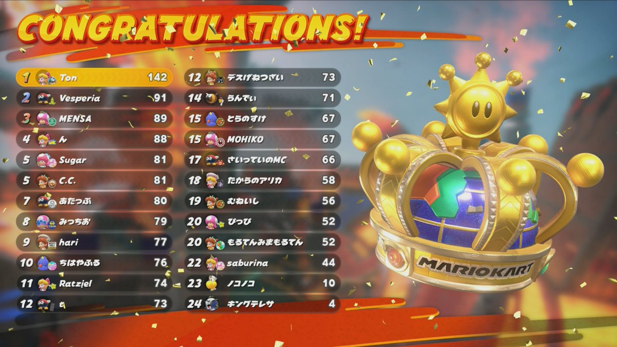 とん (@tonmk_) / Posts / X