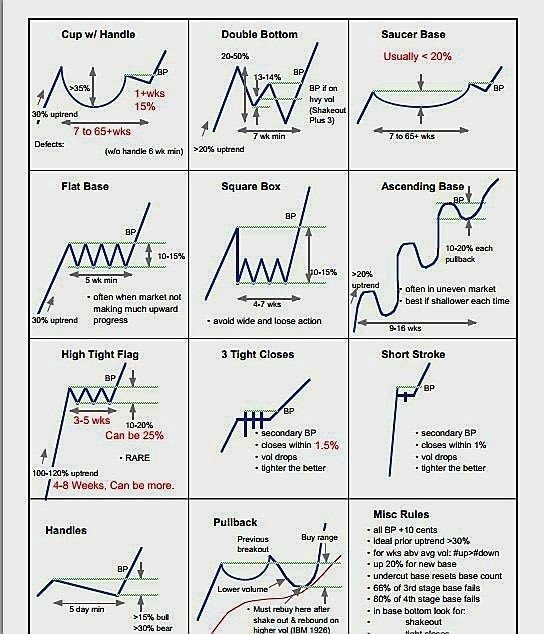 Study Saturday.

$QQQ $ES_F $IWM $DIA