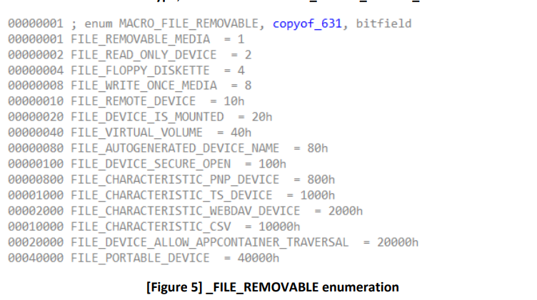 5mukx's tweet photo. Exploiting Reversing (ER)series: Article 01 | Windows kernel drivers

TLDR; This article we will review concepts, architecture and practical steps related to vulnerability research.

https://t.co/r6AnxzRsJR https://t.co/32eS0wsNMl
