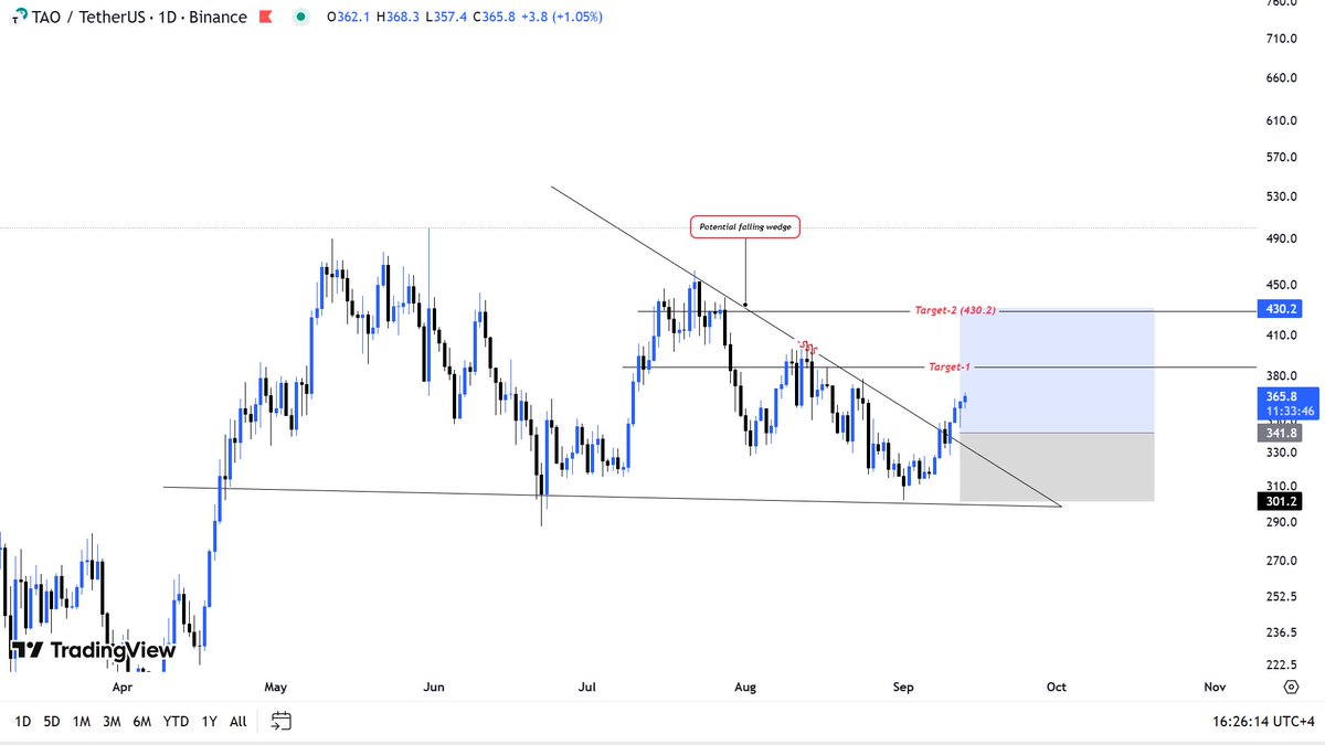 Crypto chart makers 🐋 tweet media