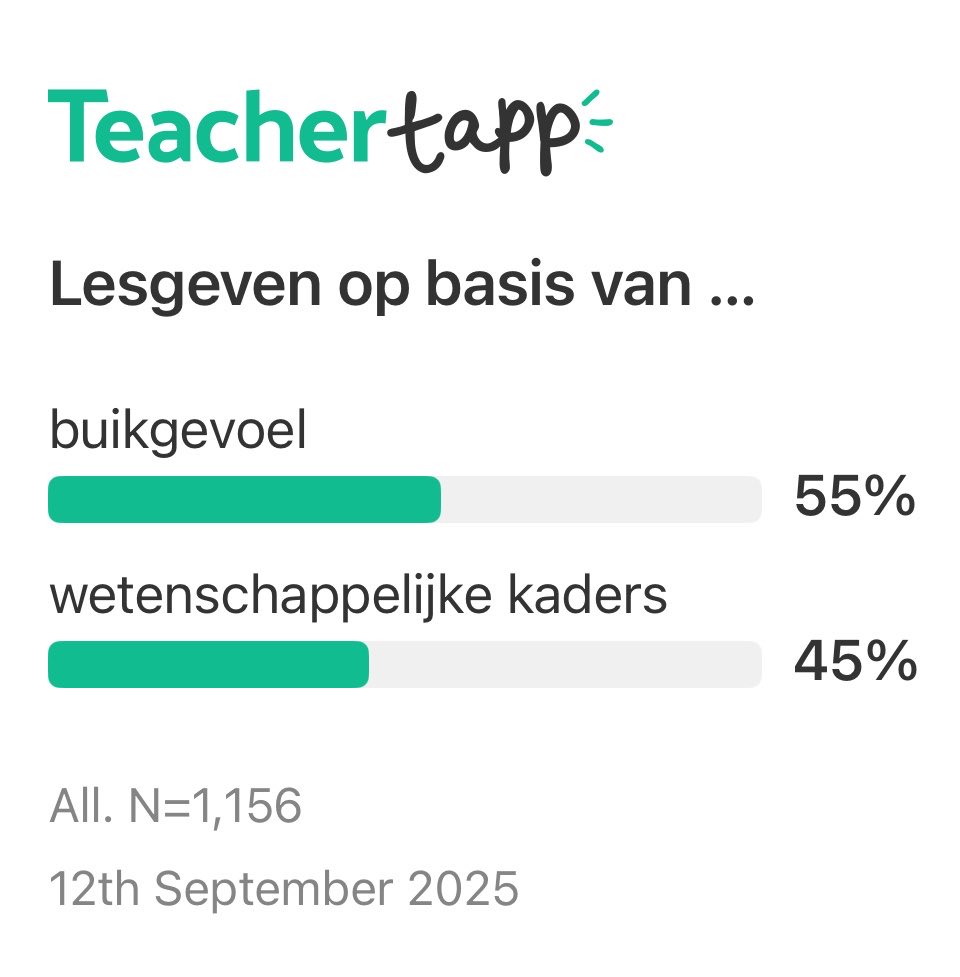 Mag ik hier doodtriest van worden? Nog al te vaak hoor ik het ook op de klasvloer: ‘ja maar, toch denk ik ..’. Elk van die 5 woorden is problematisch: ‘ik’ en ‘toch’ als maatstaf der dingen, ‘denk’ ipv weet en ‘ja maar’ als weigering om het zelfs maar te overwegen.