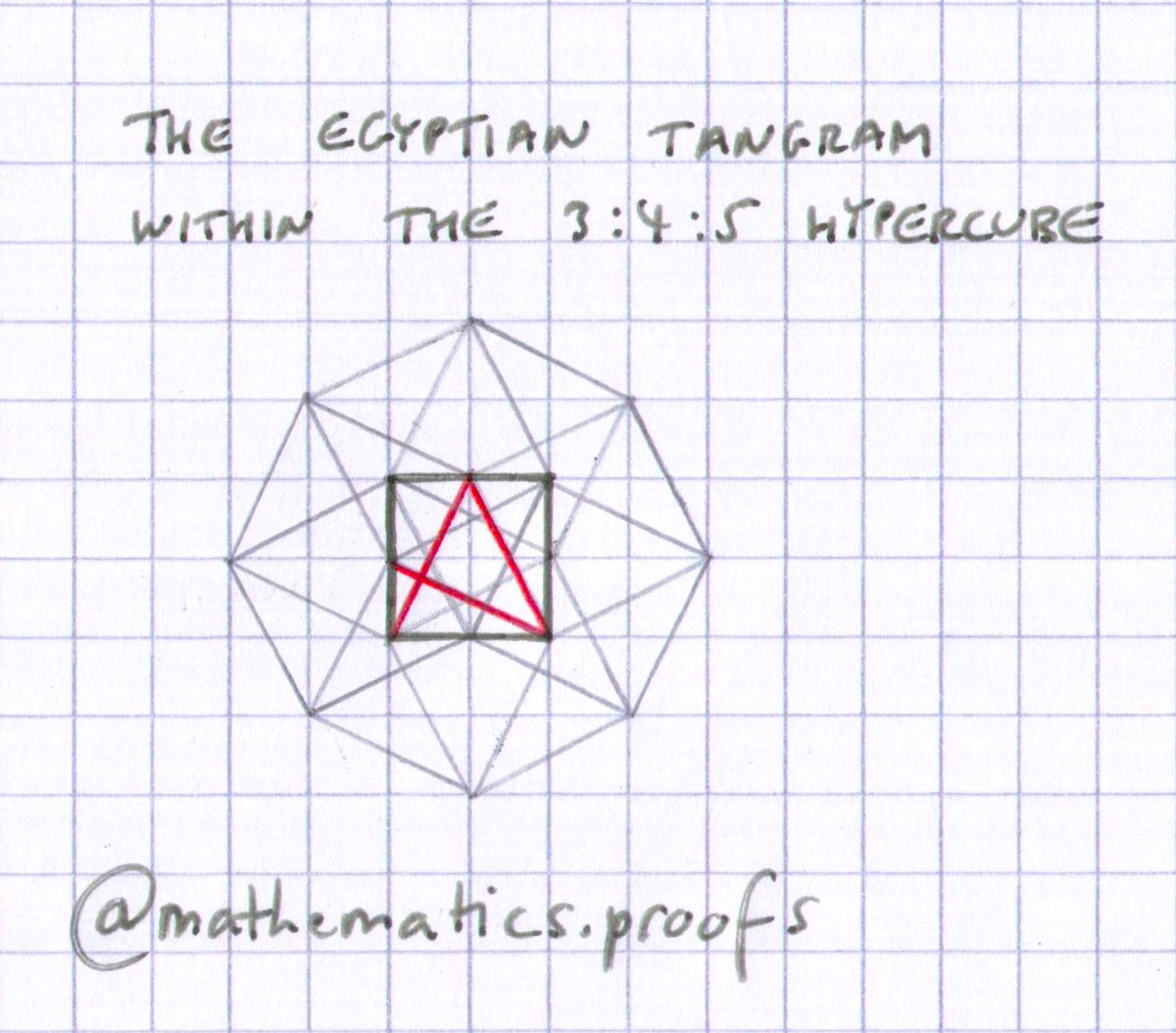mathsproofs's tweet image. Drawing System:
The Egyptian Tangram within the 3:4:5 rhombus hypercube.
#pythagorastheorem #egyptiantangram
